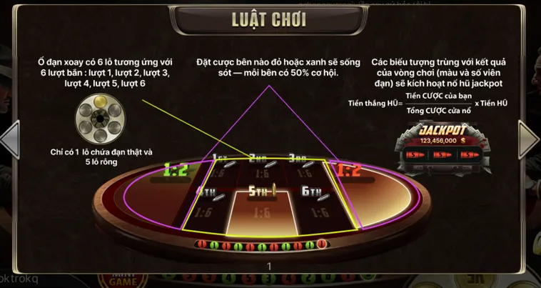 Bùng Nổ Cảm Xúc Cùng Cò Quay Nga Tại Go88 Đỉnh Cao