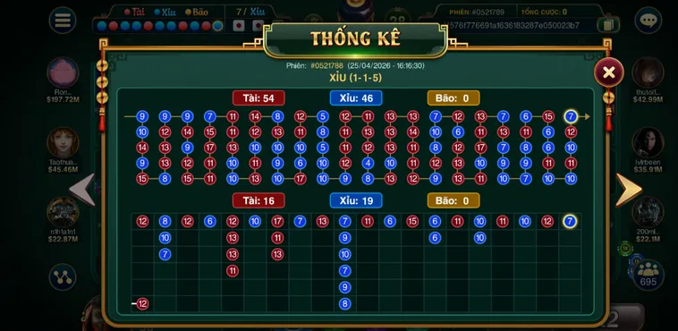 Khám Phá Thế Giới Casino Sicbo Đại Phú Quý Tại Go88 Đỉnh Cao